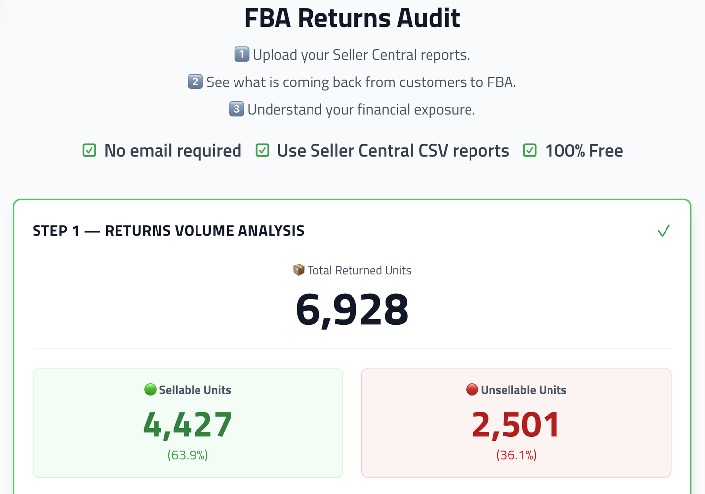 Seller Central report example showing 63.9% FBA Return Recovery Rate