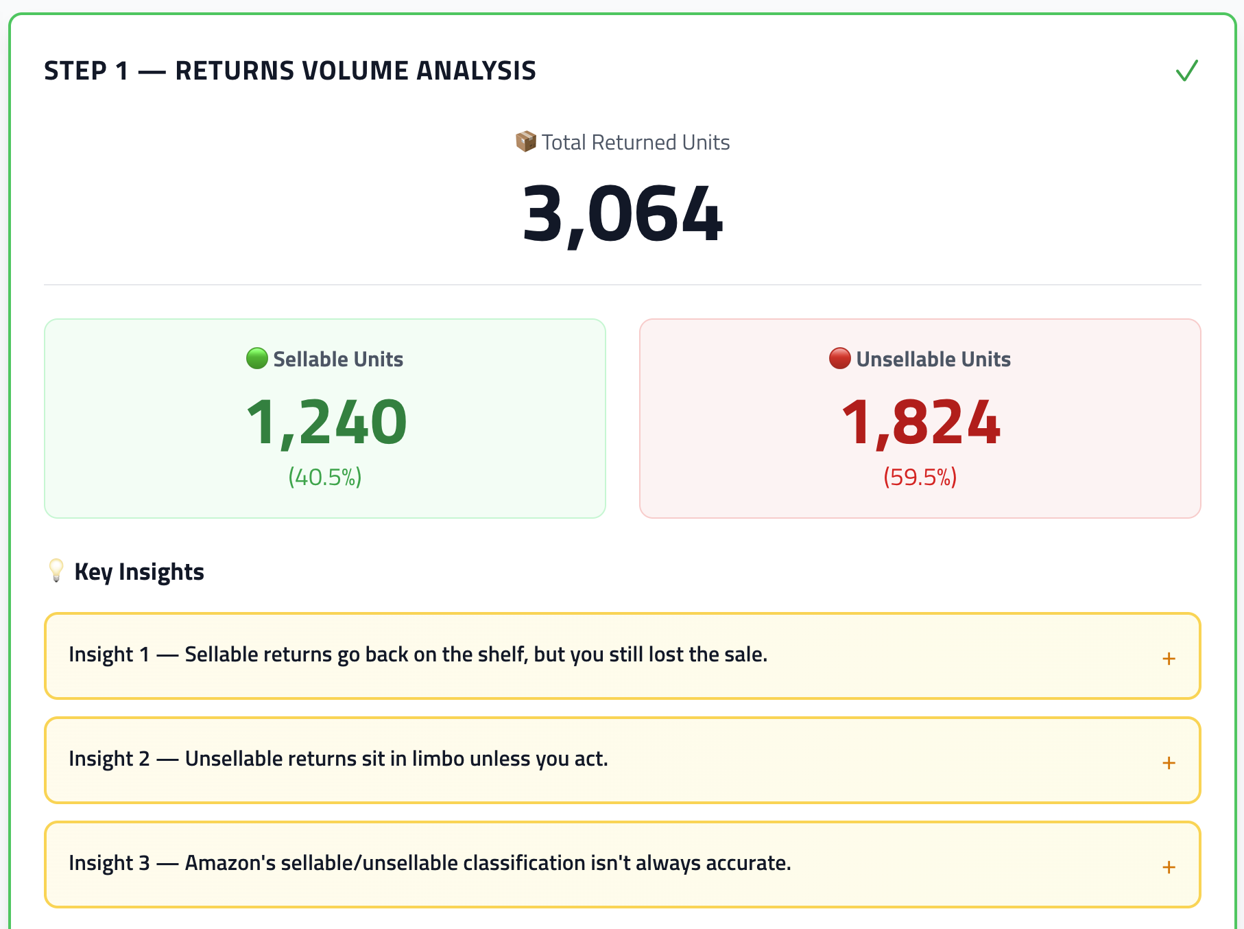 The Eagle Eye Returns Audit showing sellable vs unsellable breakdown across 3,064 returned units.