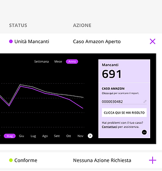 Eagle Eye App Riconciliazione